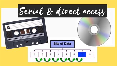 Storage Device Serial Access