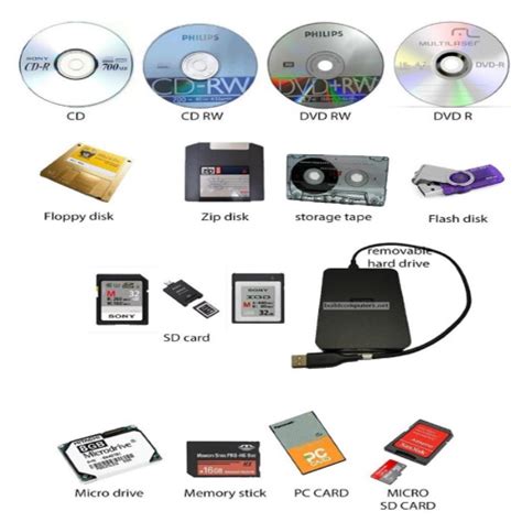 Storage Devices Access Items In