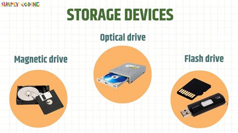 Storage Devices Examples Bbc Bitesize
