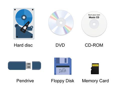 Storage Devices Of Computer With Capacity