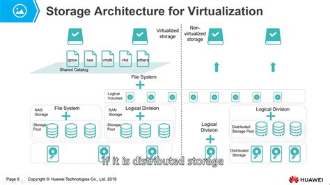 Storage Drive Redirection Horizon