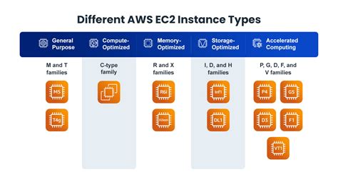 Storage Gateway Ec2 Instance Type