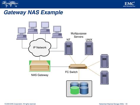 Storage Gateway Nas