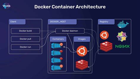 Storage Image Docker Container