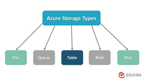 Storage Key Type Azure