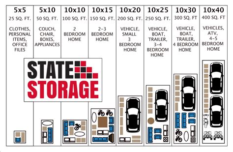 Storage Room Sizes