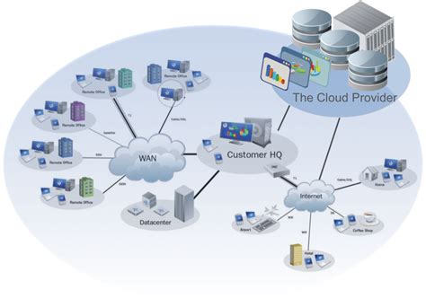 Storage Systems Cloud Computing