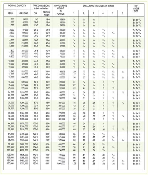 Storage Tank Standard Sizes