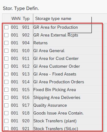 Storage Type Definition Table