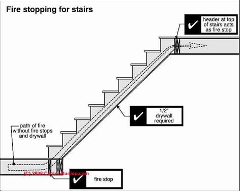 Storage Under Stairs Fire Code