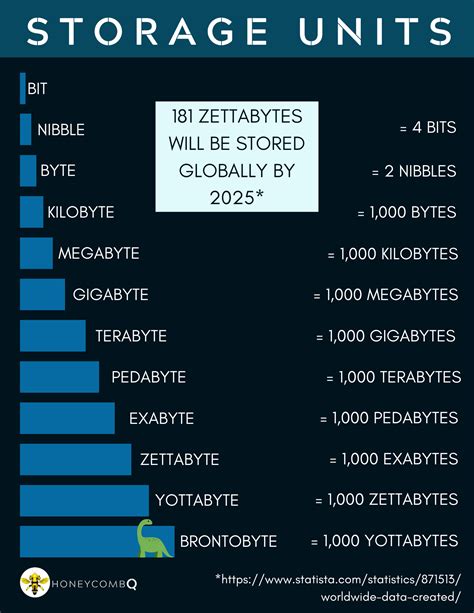 Storage Units Another Name