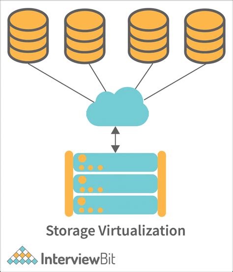 storage virtualization management software