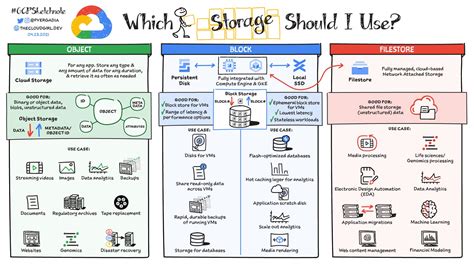 Storage.googleapis Example
