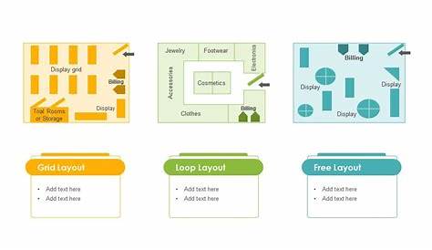 Store Layout Design And Visual Merchandising Ppt Desgin [PPT Powerpoint]