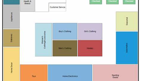 Store Layout Template Super , Retail