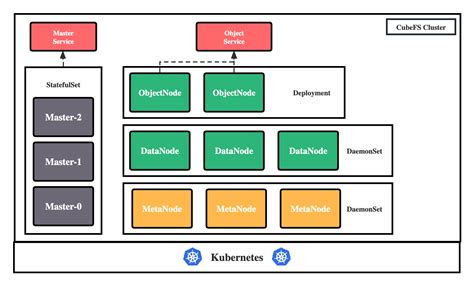 Store Files In Kubernetes