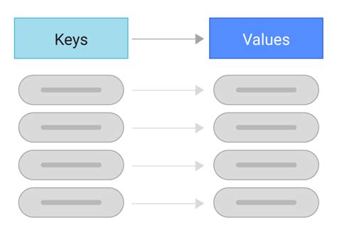 Store Key Value Pair In Javascript