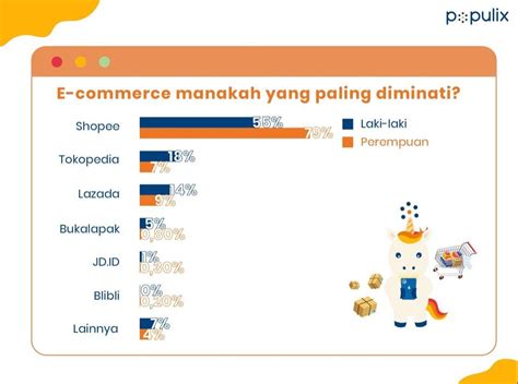 Store Point vs Platform E-commerce Lain: Perbandingan
