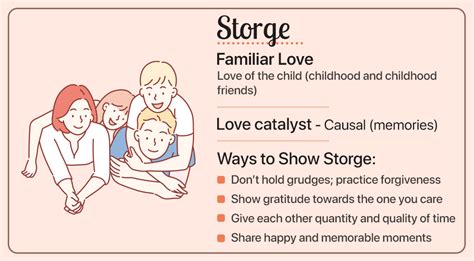 storge love meaning and example