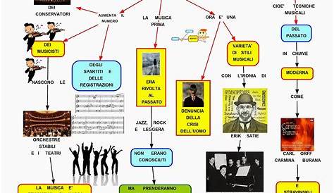 Storia della musica - (I. Dalle origini al Cinquecento; II. Il Seicento