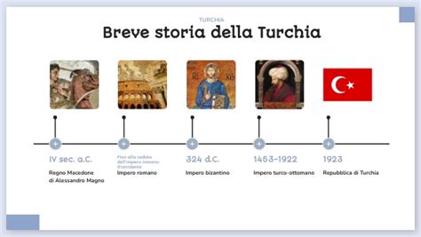 storia della turchia wikipedia