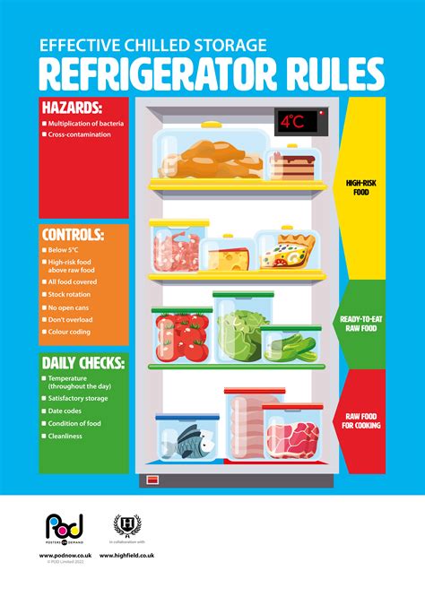 Storing A Refrigerator Not In Use