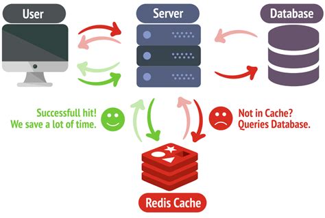 Storing Trees In Redis