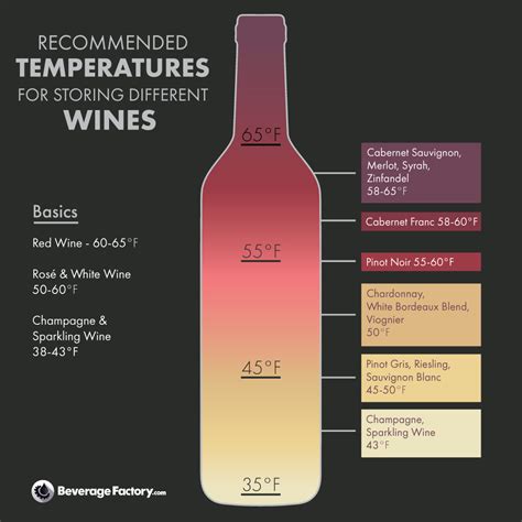 Storing Wine Cold Temperatures