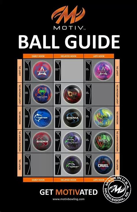 Storm Bowling Balls Guide