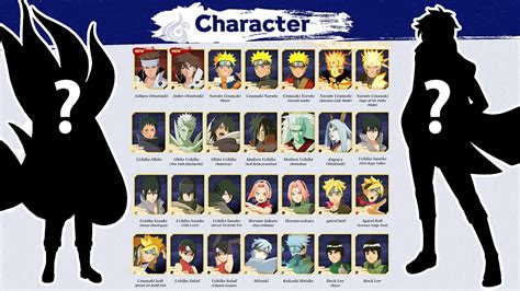 Naruto Storm Connections Roster & More Characters Confirmed! 