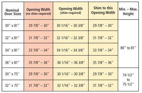 Storm Door Sizing Chart