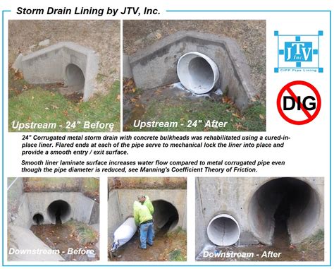 storm drain pipe lining contractors near me