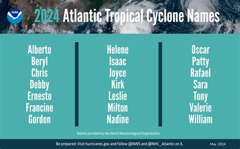 storm systems in the atlantic