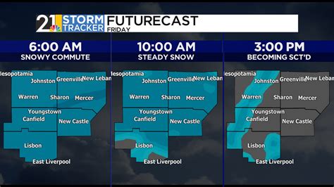 storm tracker 21 weather youngstown