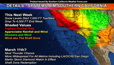 storm warning southern california
