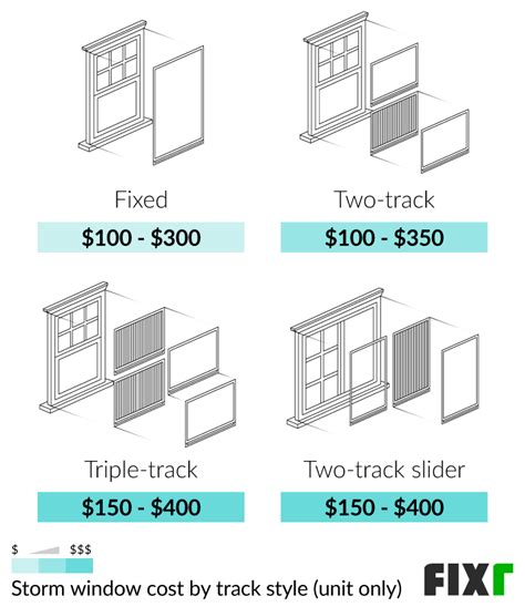 Storm Windows Installation Cost