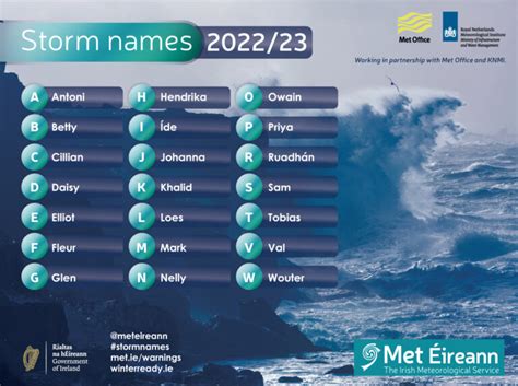 storms in 2022 uk