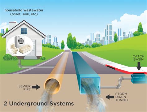 stormwater engineering firms near me reviews