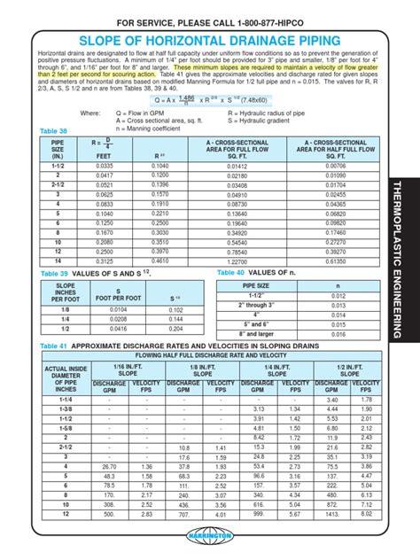 stormwater pipe flow rate chart