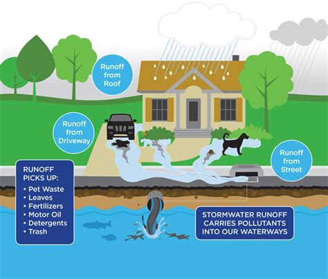 stormwater quality management plan