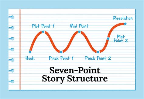 story structure plot point examples