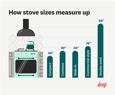 Stove Width Australia