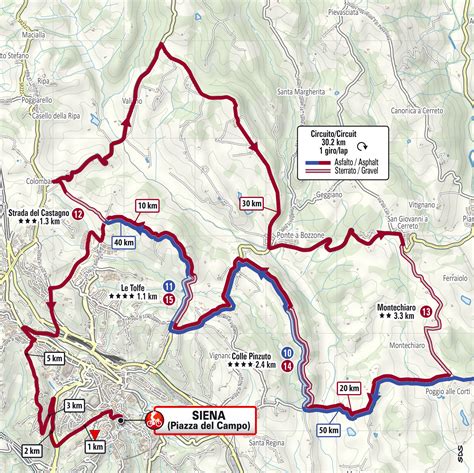 strade bianche 2024 route