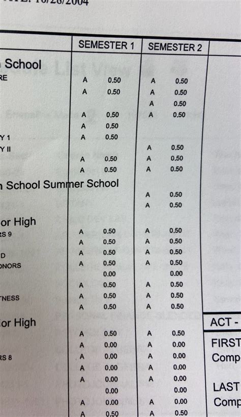 straight a students 3
