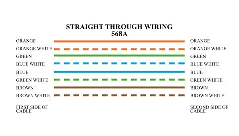 straight connection color code