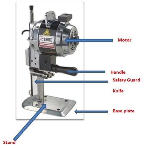 Straight Knife Machine Meaning