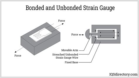 Strain Gauge Bonding