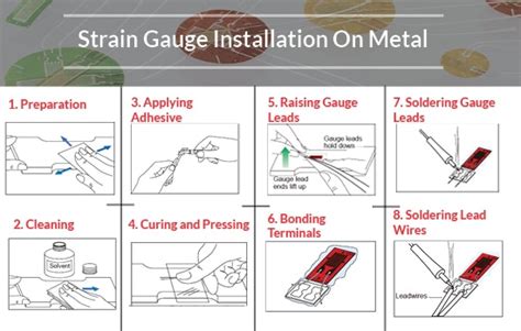 Strain Gauge Installation Procedure