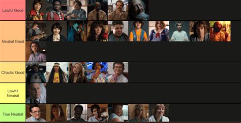 Stranger Things Chart