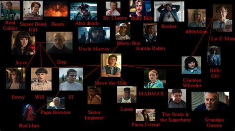 Subject Stranger Things Parent Directory Latest